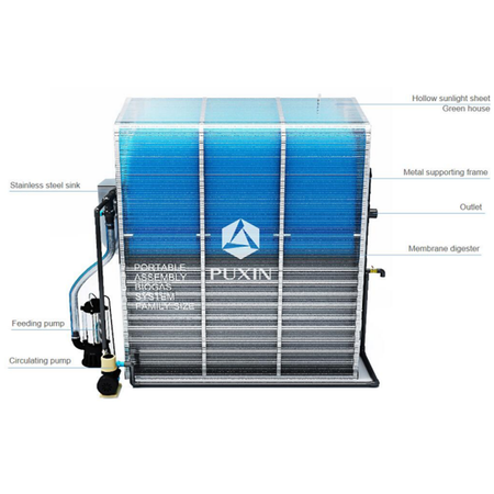 One Set of PUXIN Portable Assembly Membrane Digester  3.4 CBM